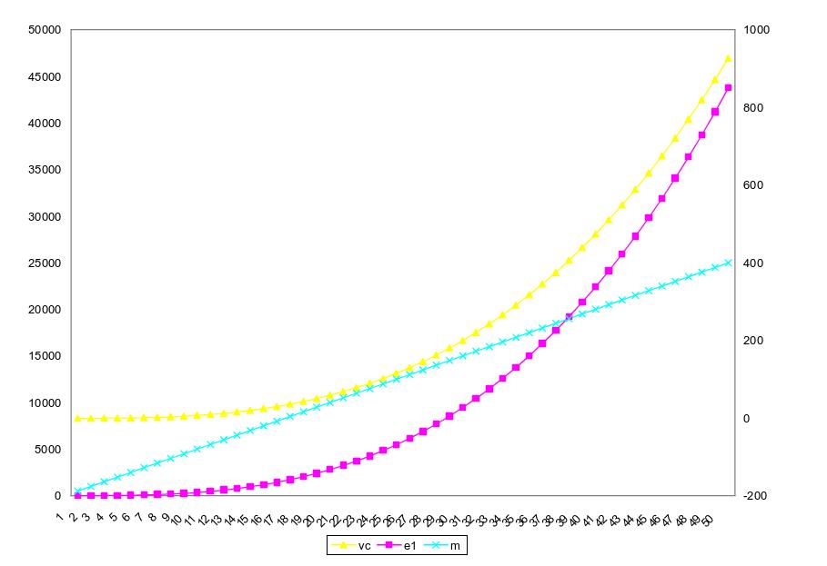 Correlation between accident energy, volume of collapse and mass