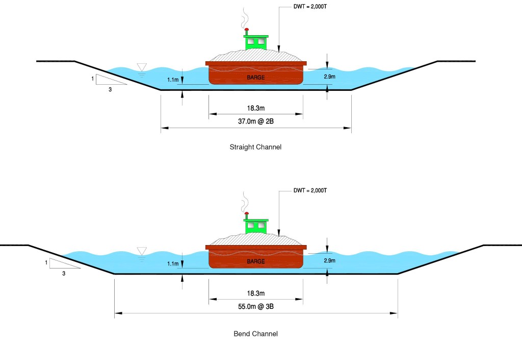  Langat vessel particulars