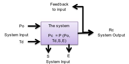 Risk and reliability system analyses system