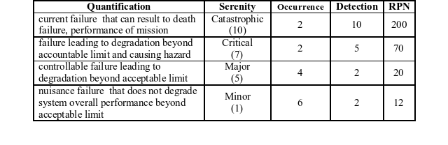 Consequence acceptability criteria