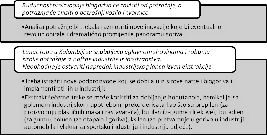 industrija_biogoriva